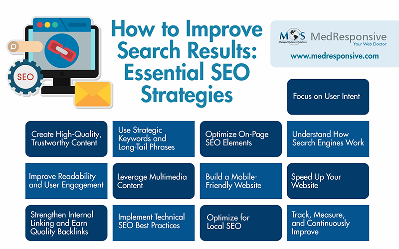 How to Improve Search Results Essential SEO Strategies