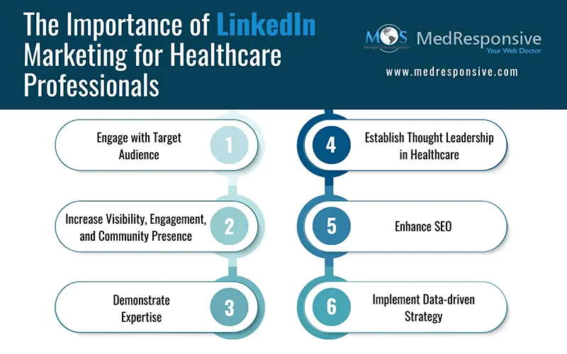 The Importance of LinkedIn Marketing for Healthcare   Professionals