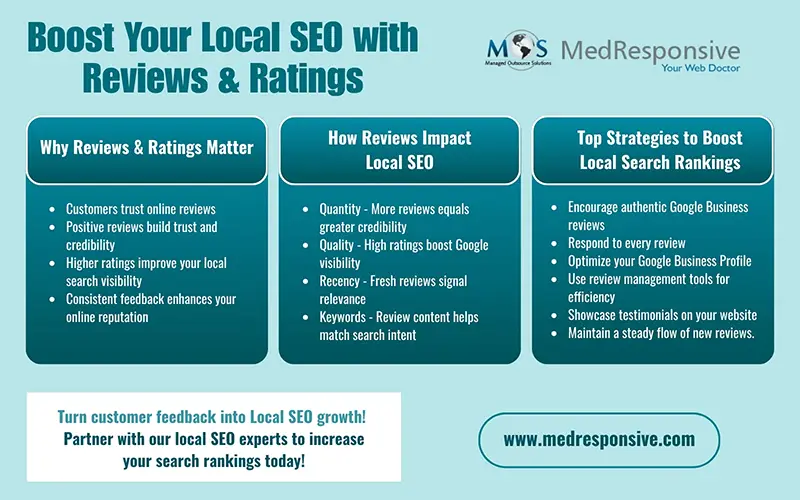 Boost Your Local SEO