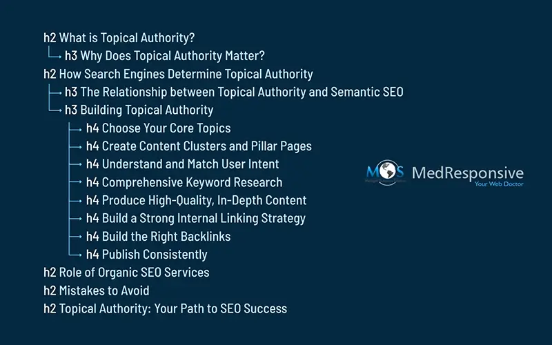 Heading Hierarchy in Long-form Content