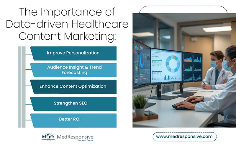 Data-driven Healthcare Content Marketing