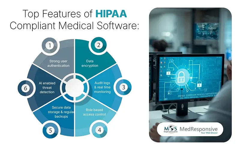 HIPAA Compliant Medical Software