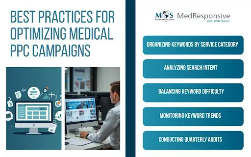 Optimizing Medical PPC Campaigns