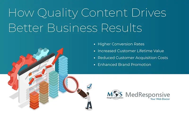 Quality Content Drives Better Business Results