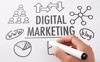 How Strategic Digital Marketing Helps Drive Quality Traffic