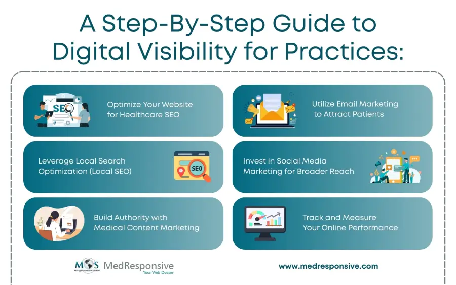 A Step-By-Step Guide to Digital Visibility for Practices