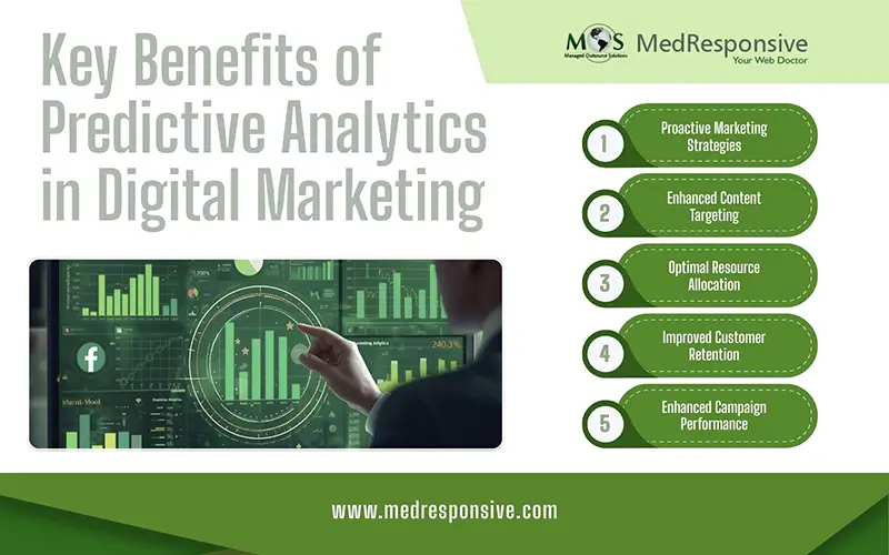 Predictive Analytics in Digital Marketing