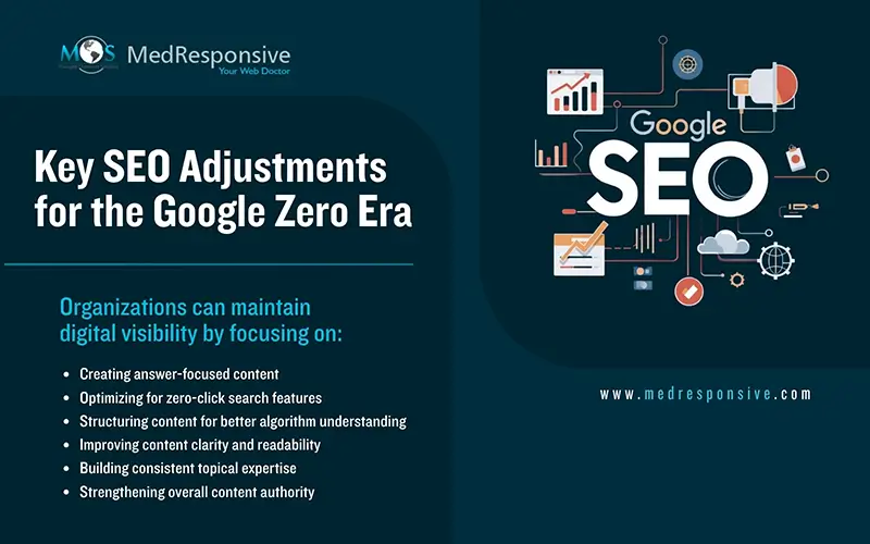 Key SEO Adjustments for the Google Zero Era