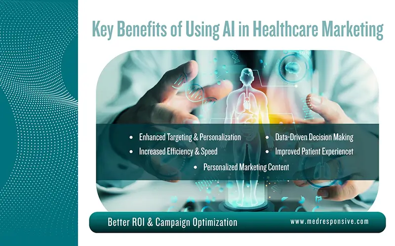 Benefits of Using AI in Healthcare Marketing