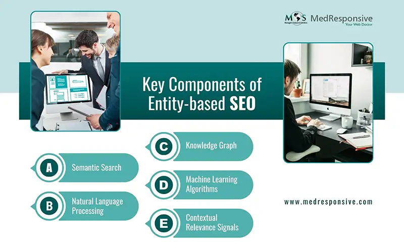 Components of Entity-based SEO