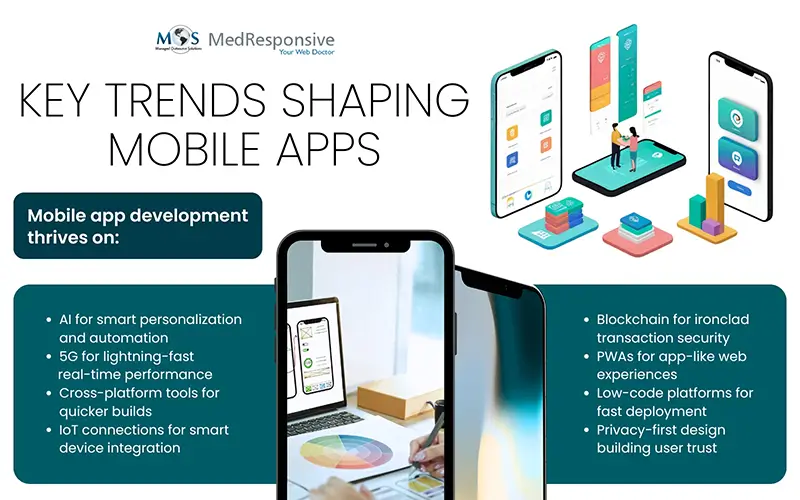 Trends Shaping Mobile Apps