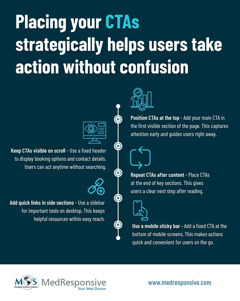 Placing your CTAs Strategically helps users