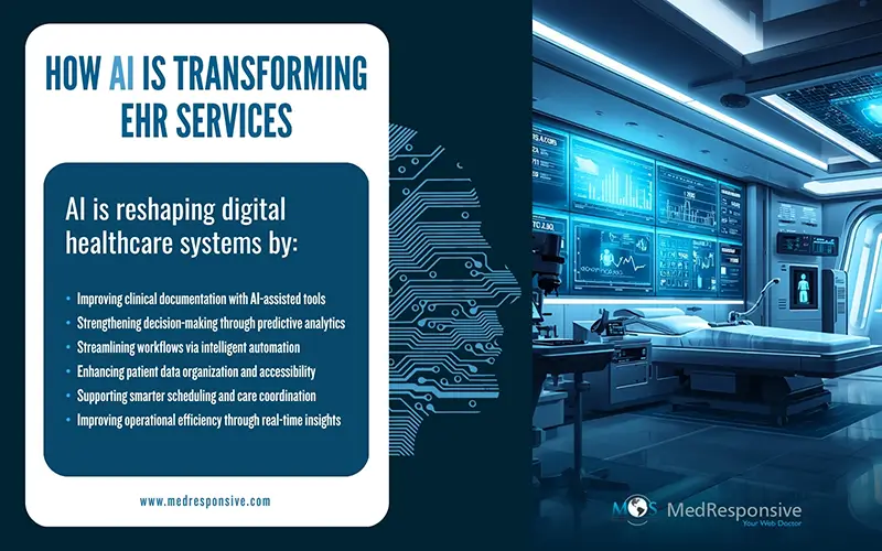 Transforming EHR Services