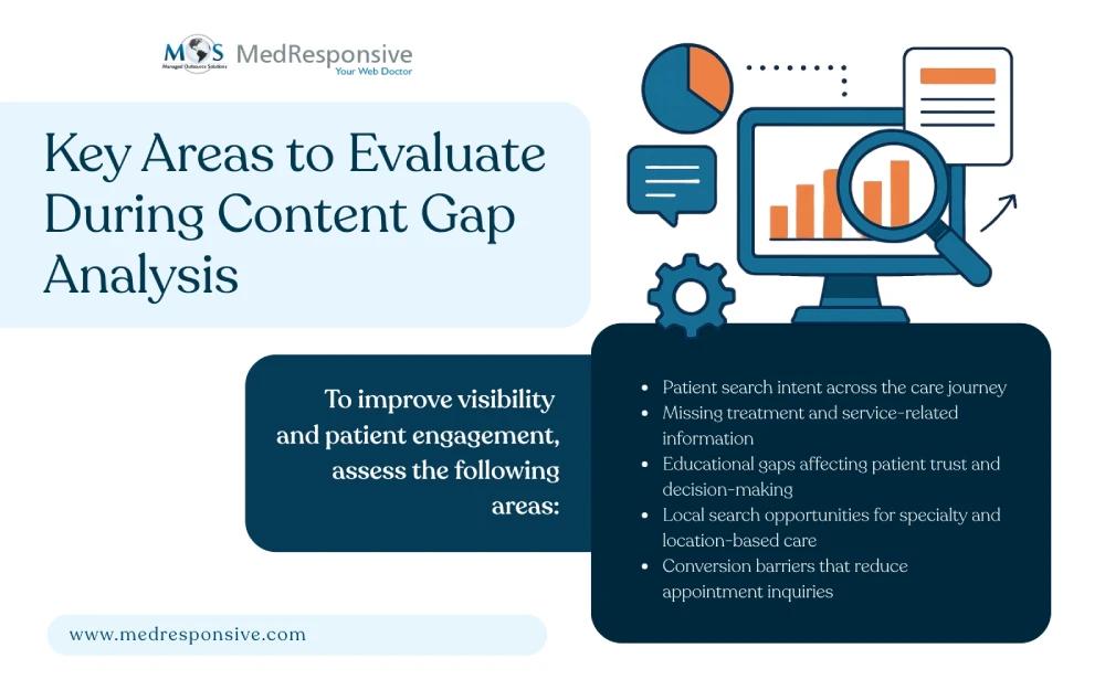 Key Areas to Evaluate During Content Gap Analysis