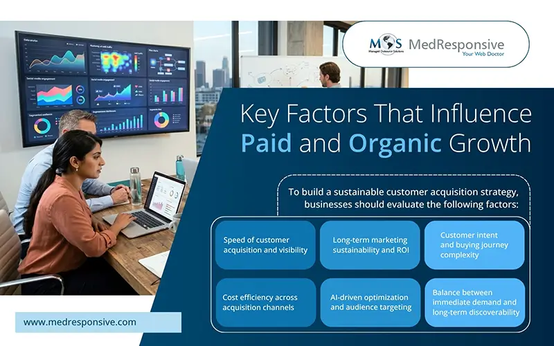 Factors That Influence Paid and Organic Growth