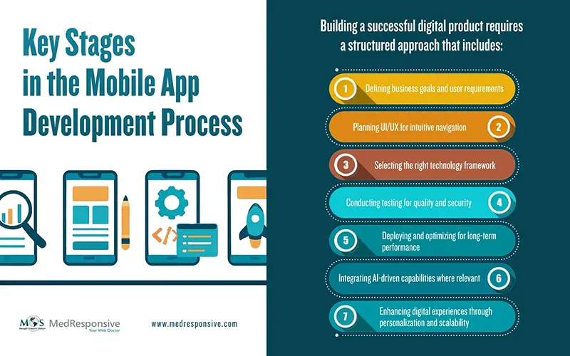 Key Stages in the Mobile App Development Process