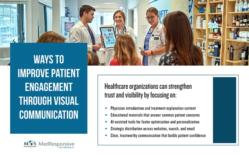 Improve Patient Engagement through Visual Communication