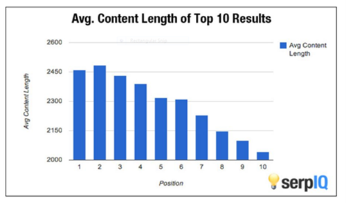 How a SEO Company Ensures Keyword Optimization, a Key Trend in 2022