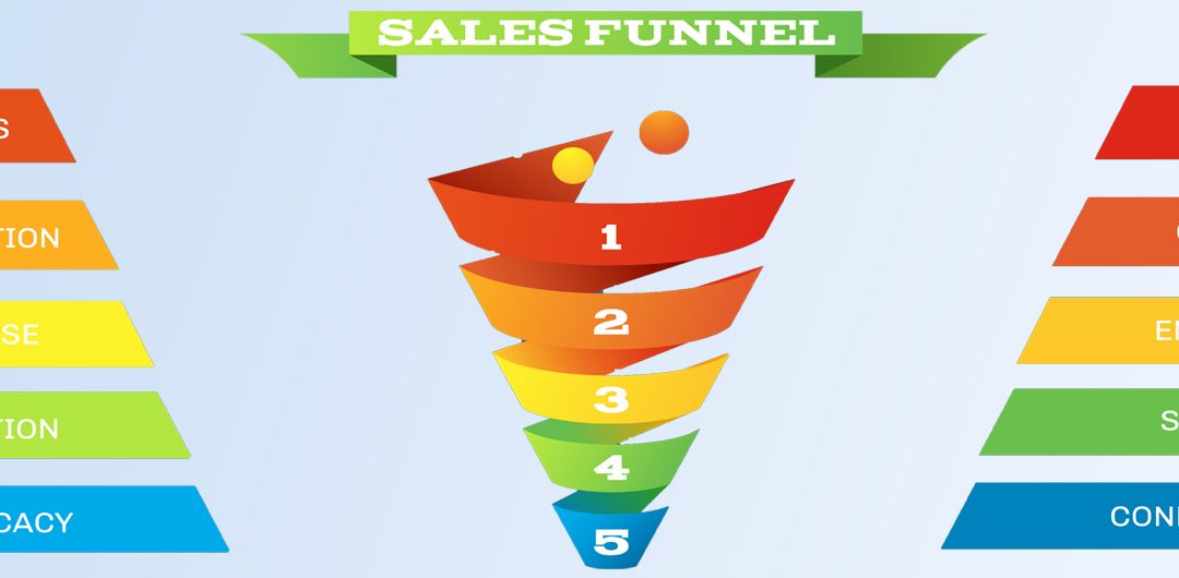 How SEO Supports Sales Funnel Stages