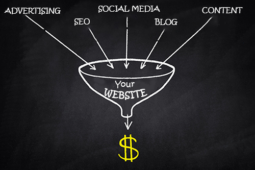 Importance of Using Sales Funnel